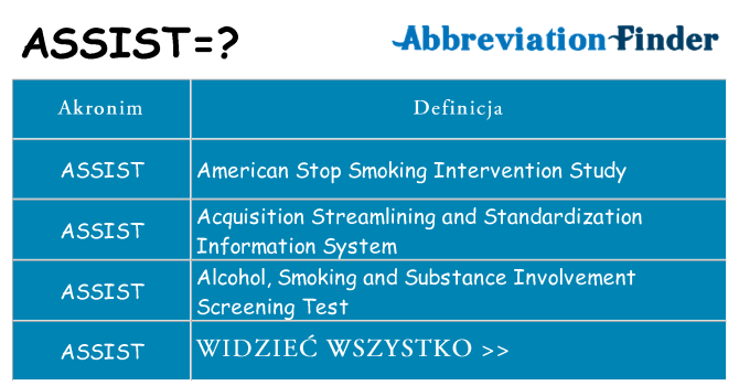 Co assist oznaczać