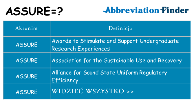 Co assure oznaczać
