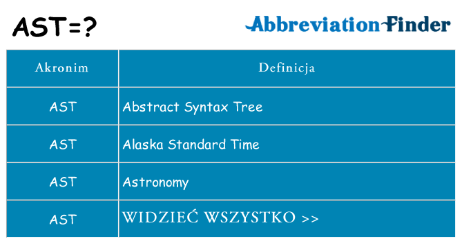 Co ast oznaczać