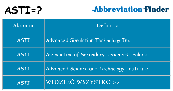 Co asti oznaczać