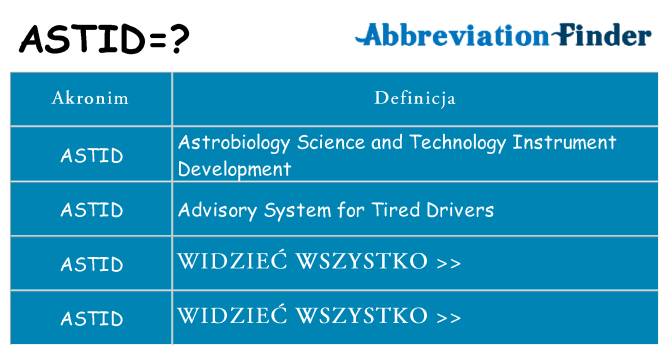 Co astid oznaczać