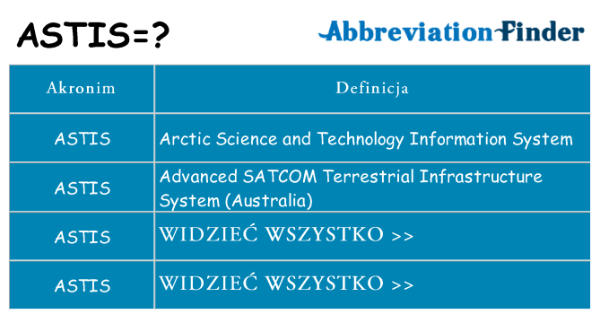 Co astis oznaczać