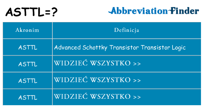 Co asttl oznaczać