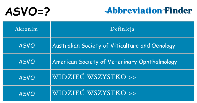 Co asvo oznaczać
