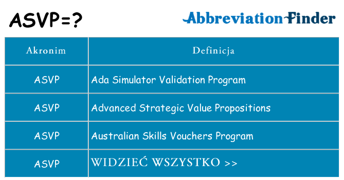 Co asvp oznaczać