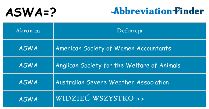 Co aswa oznaczać