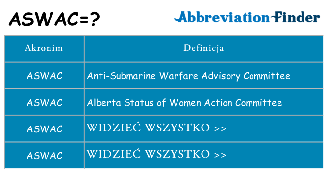 Co aswac oznaczać