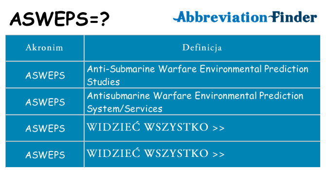 Co asweps oznaczać