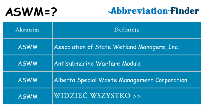 Co aswm oznaczać