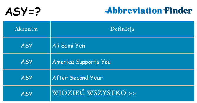 Co asy oznaczać