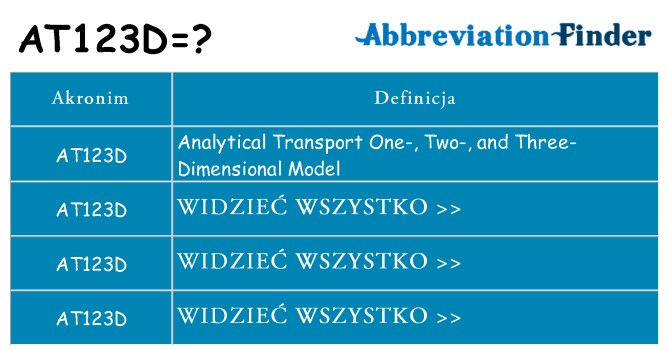 Co at123d oznaczać