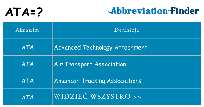 Co ata oznaczać