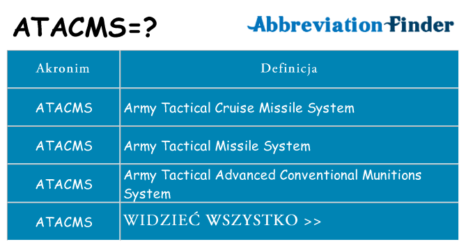 Co atacms oznaczać