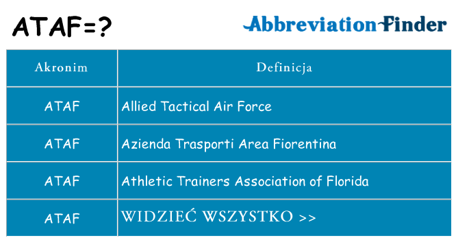 Co ataf oznaczać