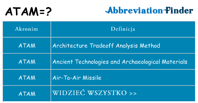 Co atam oznaczać