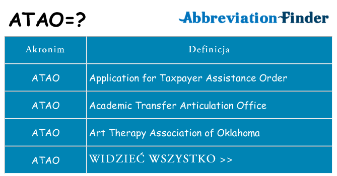 Co atao oznaczać
