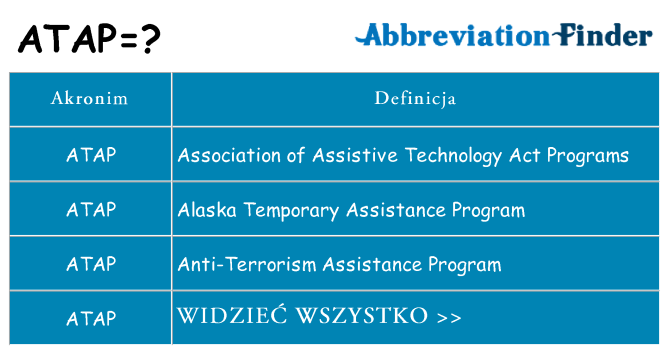 Co atap oznaczać