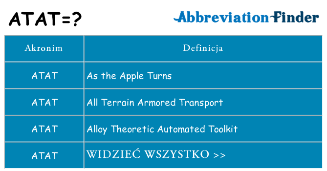 Co atat oznaczać
