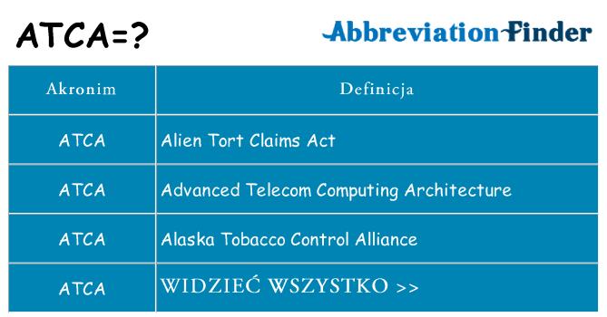 Co atca oznaczać
