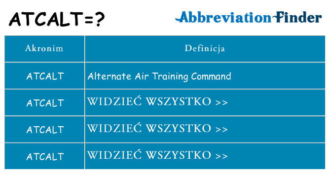 Co atcalt oznaczać