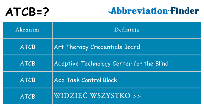 Co atcb oznaczać