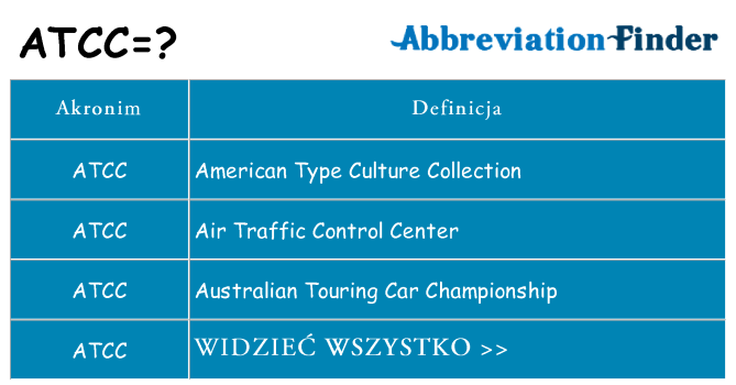 Co atcc oznaczać