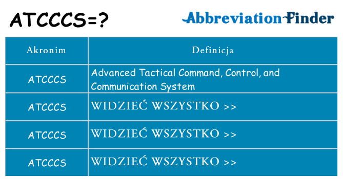 Co atcccs oznaczać