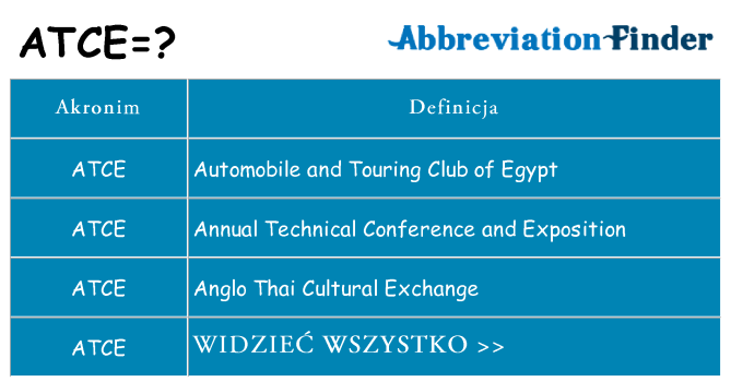 Co atce oznaczać