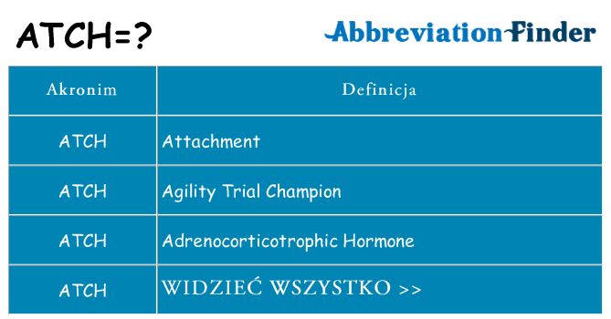 Co atch oznaczać