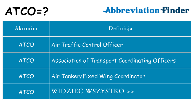 Co atco oznaczać