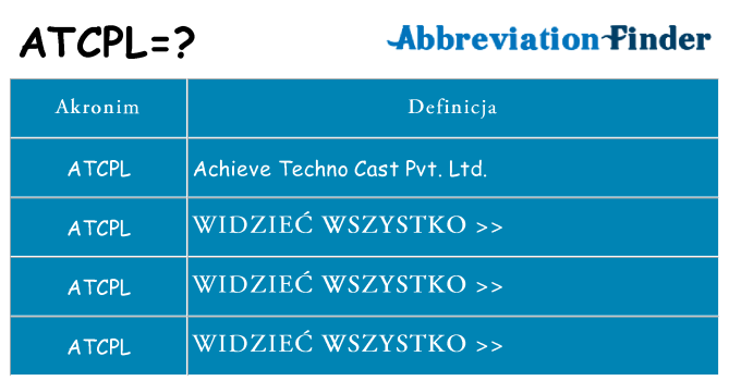 Co atcpl oznaczać