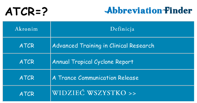 Co atcr oznaczać