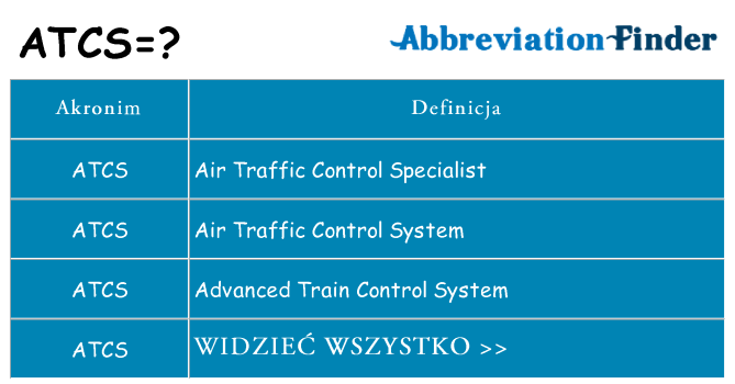 Co atcs oznaczać
