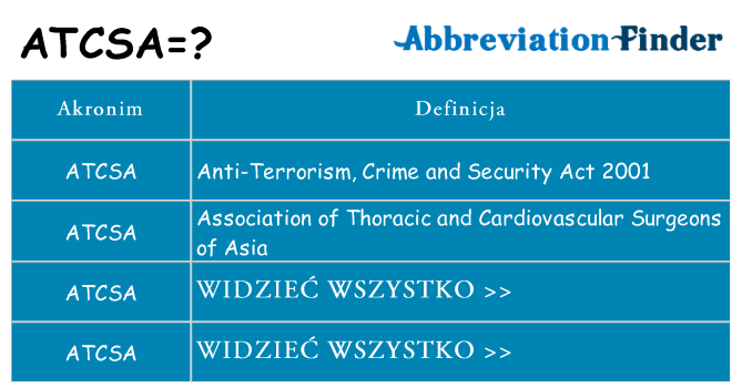 Co atcsa oznaczać