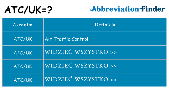 Co atcuk oznaczać