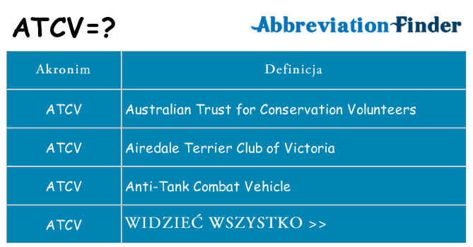 Co atcv oznaczać