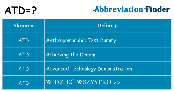 Co atd oznaczać