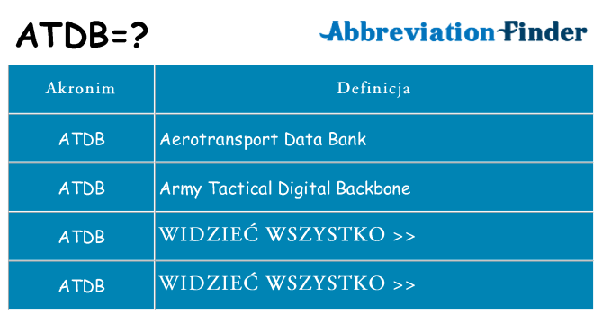 Co atdb oznaczać