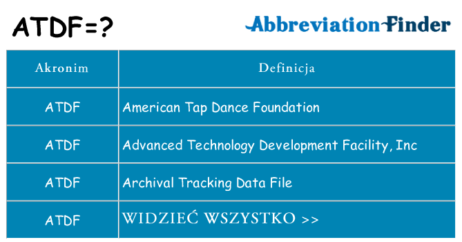 Co atdf oznaczać