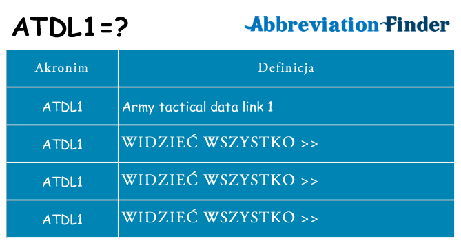 Co atdl1 oznaczać