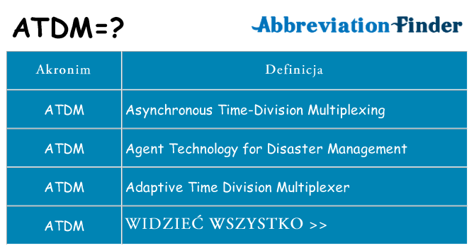 Co atdm oznaczać