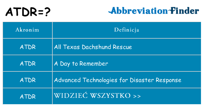 Co atdr oznaczać