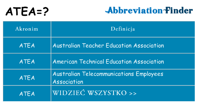 Co atea oznaczać