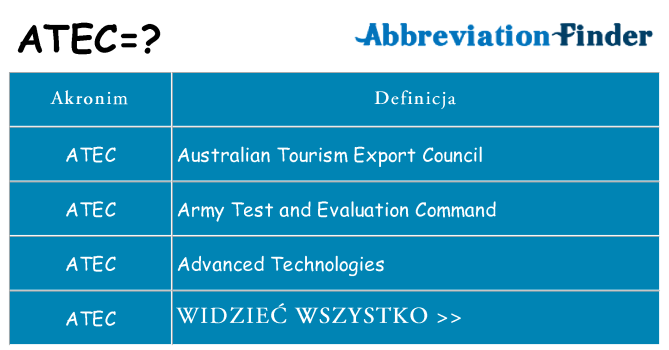 Co atec oznaczać