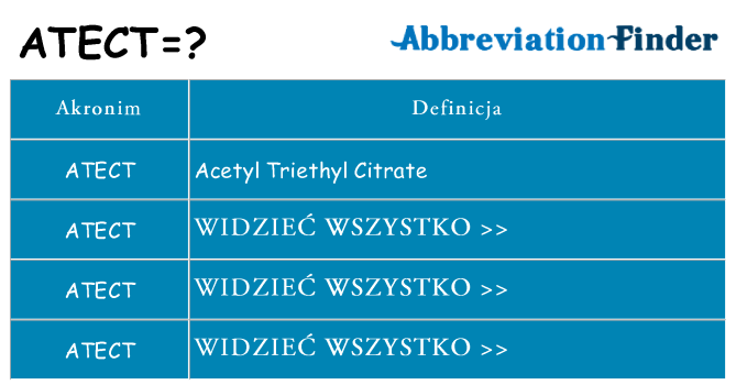 Co atect oznaczać