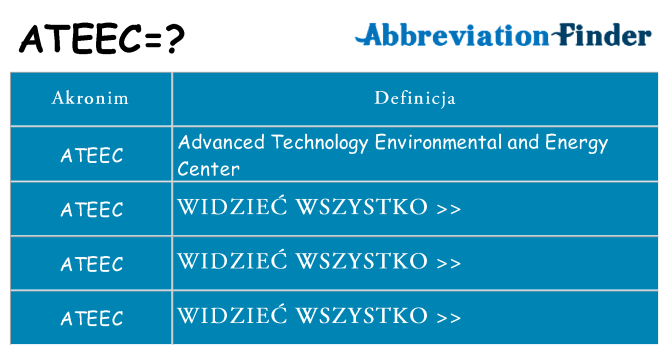 Co ateec oznaczać