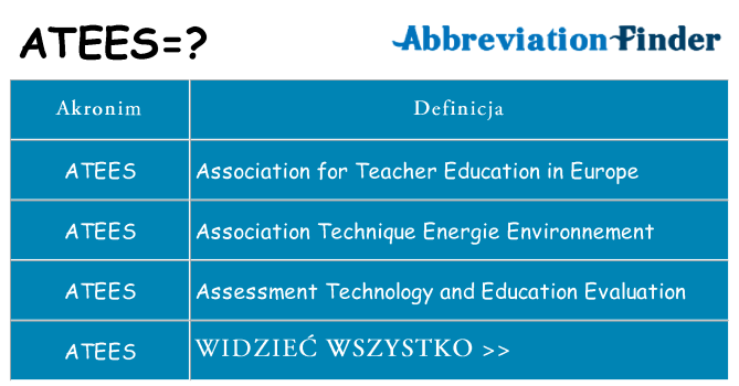 Co atees oznaczać