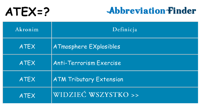 Co atex oznaczać