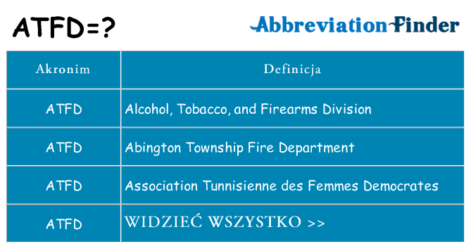 Co atfd oznaczać