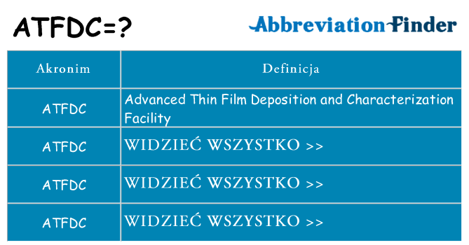 Co atfdc oznaczać